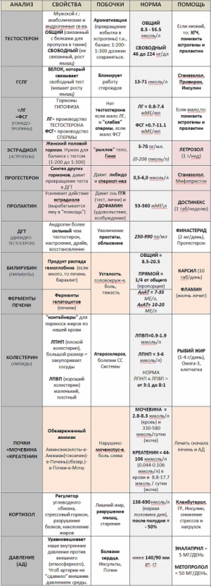 analizi_gormonov_norma_estradiol_prolaktin_testosteron_himko