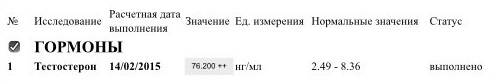 сустанон ЖЖ, 500 в неделю